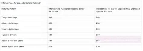 Karnataka Bank FD Interest Rates: Karnataka Bank revises domestic, NRE ...