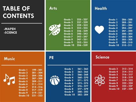 Image result for Most Essential Learning Competencies