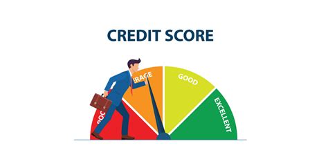 Proper Credit Score 的图像结果