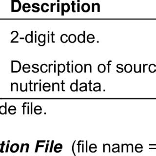 Image result for Source Code File