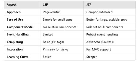 Image result for T-SQL vs SQL
