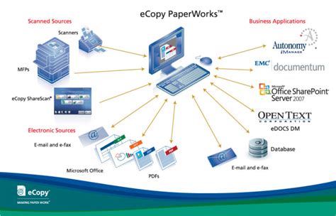 Image result for eCopy PDF Pro User Manual