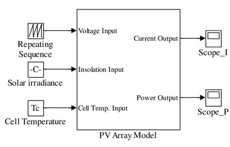 PV Array MATLAB 的图像结果
