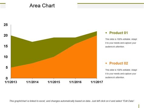 Python Area Chart PPT 的图像结果