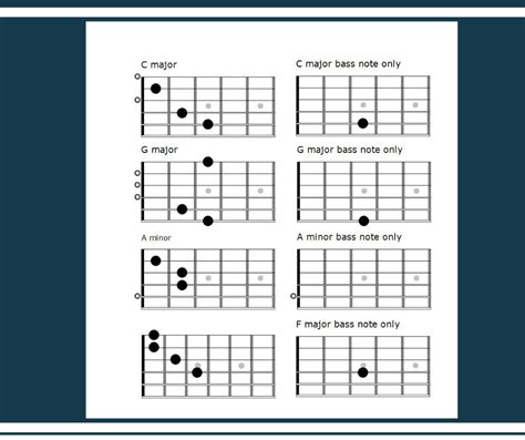 Image result for Basic Bass Chords