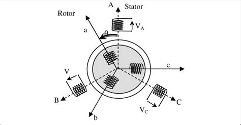 Image result for Simulation Machine Asynchrone