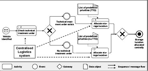 Image result for Visualize the Storage Allocation