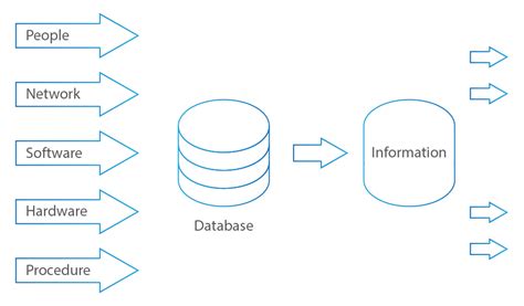 Information About Security 的图像结果