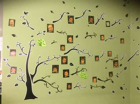 Image result for Creating Learning Tree