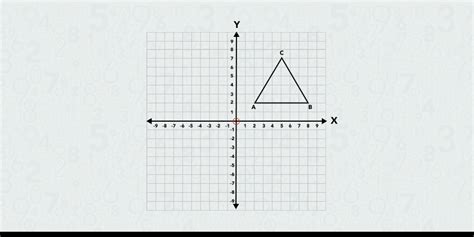 Image result for Geometry Rotation Explained