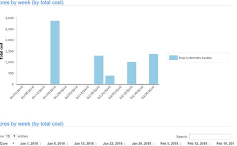 Image result for iLab Remote Lab