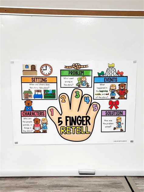 Five Finger Retell Anchor Chart [hard Good] - Option 1 - Etsy
