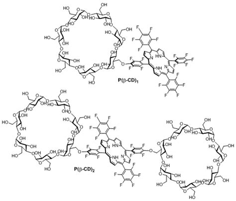 Use of Cyclodextrins in Anticancer Photodynamic Therapy Treatment