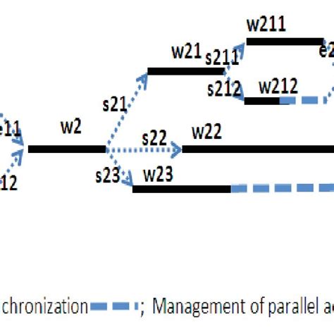 Image result for Parallel Task