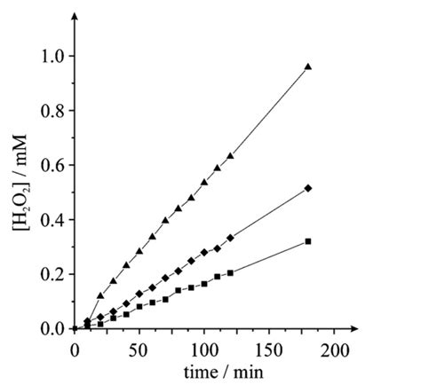 Sono-Electrochemical Synthesis Improves Efficiency in Chemical ...