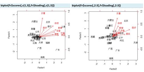 主成分分析图（Principal Component Analysis，PCA） - 数据可视化图表 - 数字孪生百科