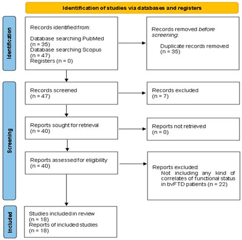 What Social Behavior Variant 1 Tells Us About Human Psychology