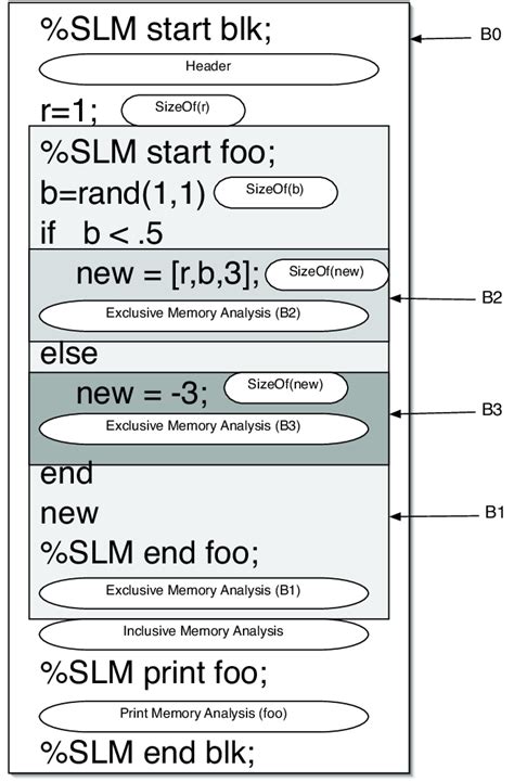 Image result for Tranlater Code