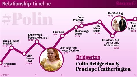 Timeline Of Bridgerton Seasons