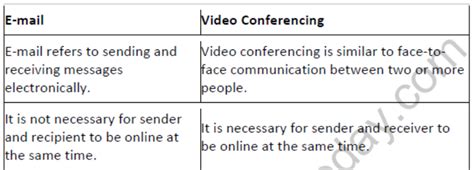 Internet Services Computer Class 10 的图像结果