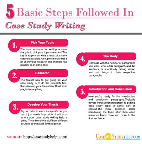 How to Write Case Study 的图像结果
