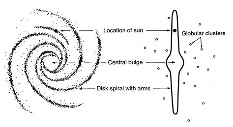 How To Draw Milky Way Galaxy