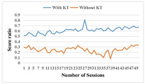 A Confrontation Decision-Making Method with Deep Reinforcement Learning ...