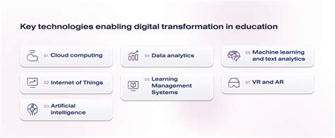 Digital Learning Transformation 的图像结果
