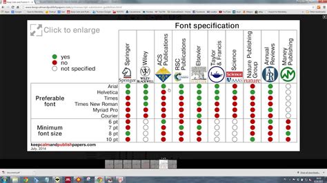Origin Pro Graphs 的图像结果