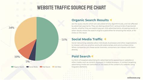 https://onlinemm.org/storage/2024/09/website-traffic-source-pie-chart-1024x576.png