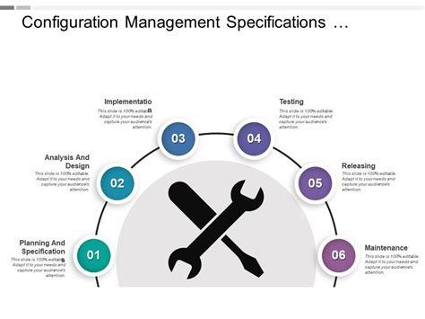 Configuration Management Operational Design Process 的图像结果