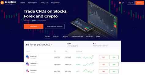 IQ Option.com 的图像结果