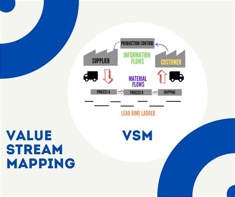 Value Stream Mapping Training 的图像结果