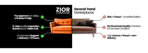 Clearance Sale Upto 50% on Pre-Owned Furniture & Appliances – Zior