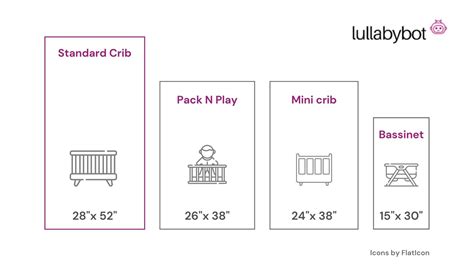 Choosing the Perfect Crib Mattress Size – Lullabybot