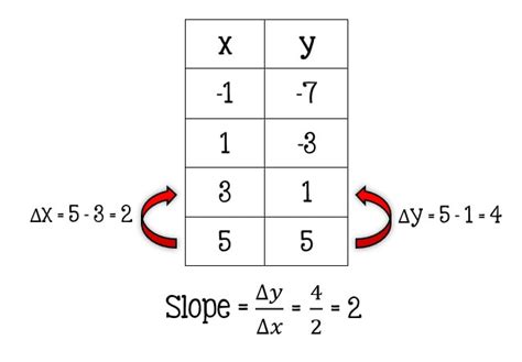 Image result for Students Using Computer to Make Graph