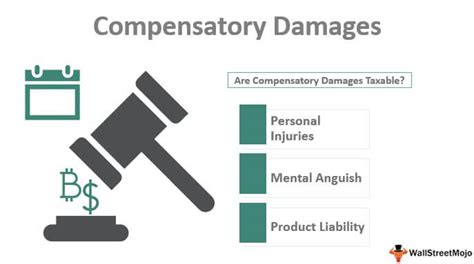 Image result for Compensatory Damages Example