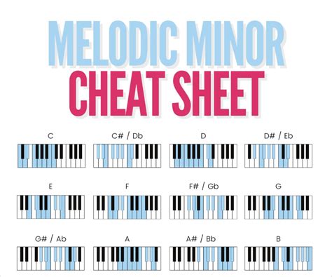 How to find chords for the key of b minor – Artofit