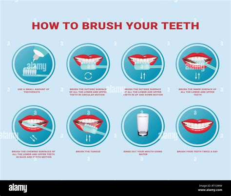 Oral Hygiene Instruction at Darla Urena blog