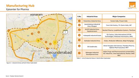 North West Hyderabad is A Good Place to Invest In Future: PropTiger ...
