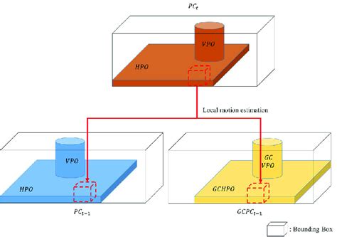 Local Component Movement 的图像结果