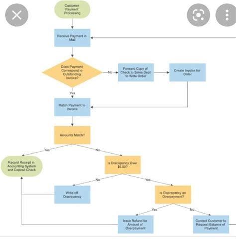 please say this answer - Brainly.in