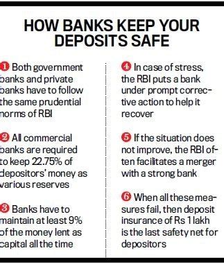 How Safe Is Your Bank Deposit?