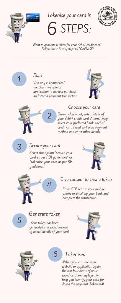 Image result for What Is Card Tokenization