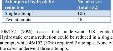 Hydrostatic Reduction of Intussusception 的图像结果
