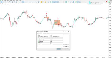 Image result for Reclaimed Order Block