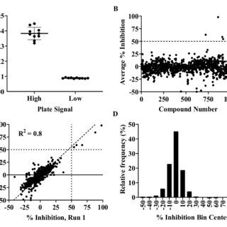 Image result for Can High Low Signal Graph