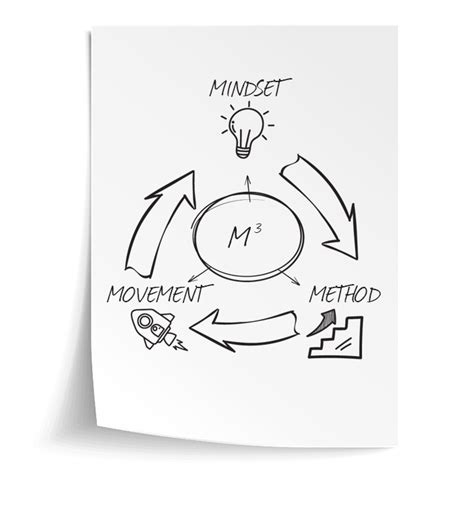 Image result for Mean Point Difference Is