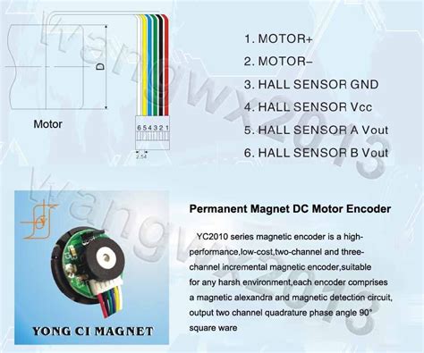 Using a Motor Encoder CoDeSys 3 5 的图像结果