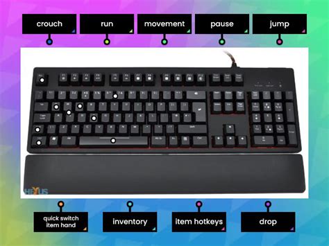 Image result for Minecraft Basic Controls